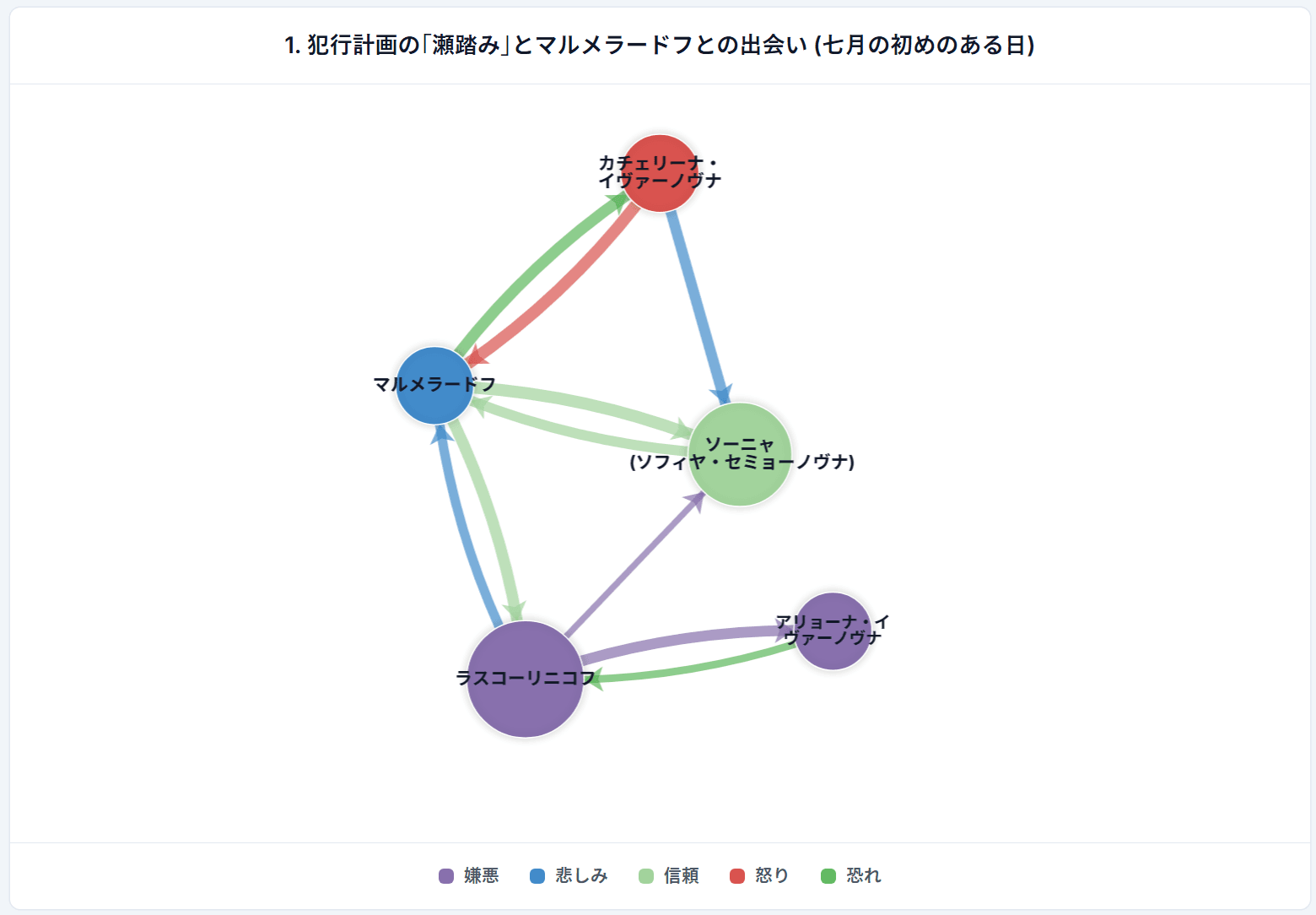 ブログ_ネットワーク分析_002.png