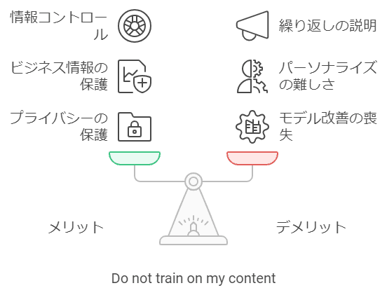 ChatGPT-データ設定2.png