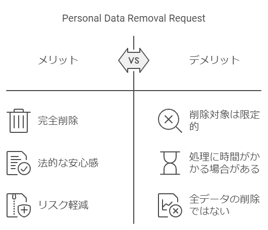 ChatGPT-データ設定3.png