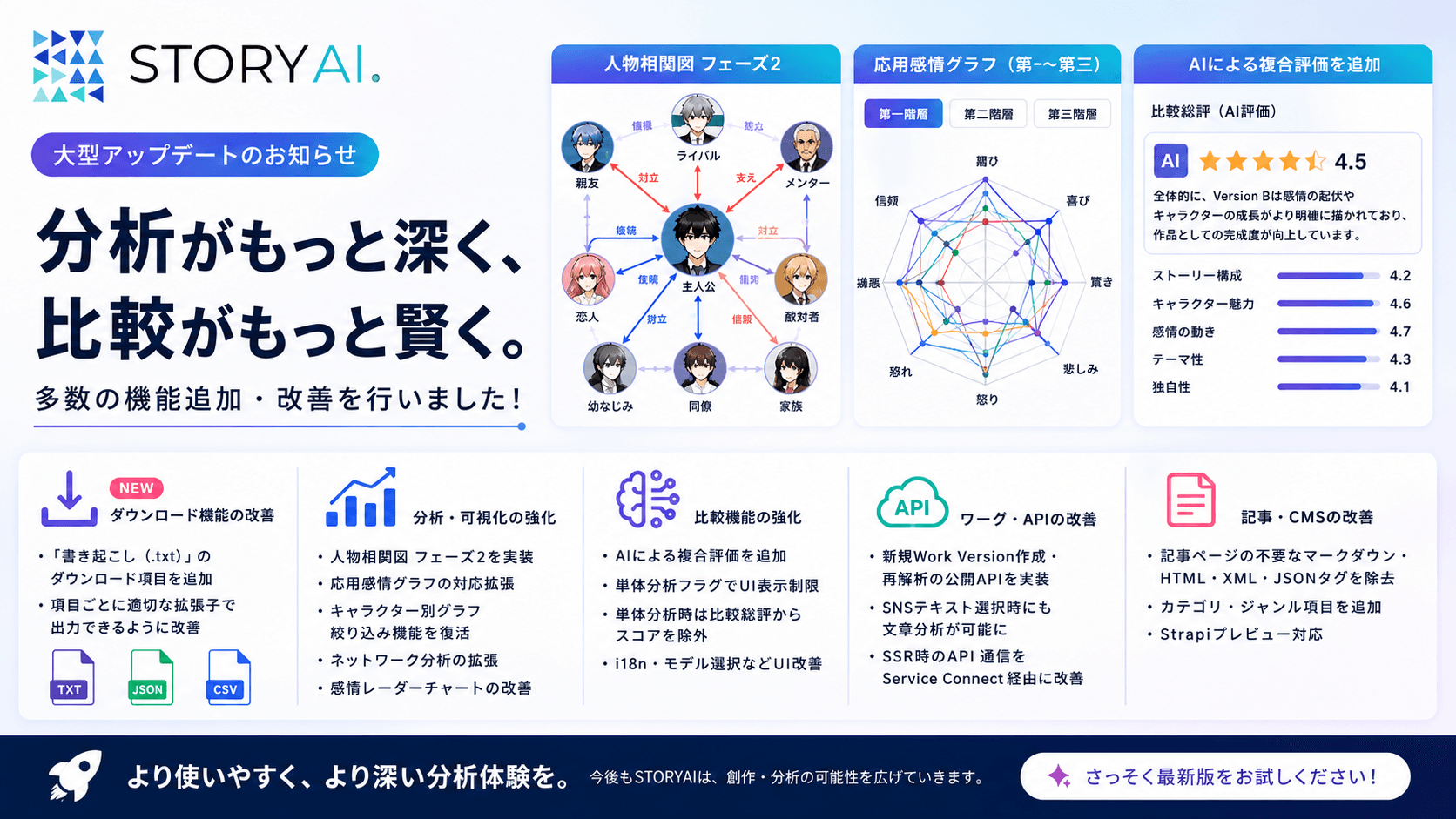 7/2 STORYAI リリース