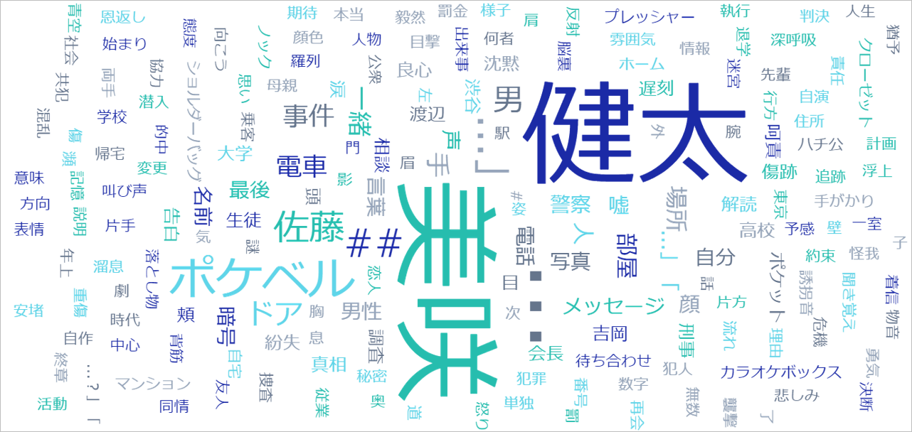 追加ツール_ワードクラウド.png
