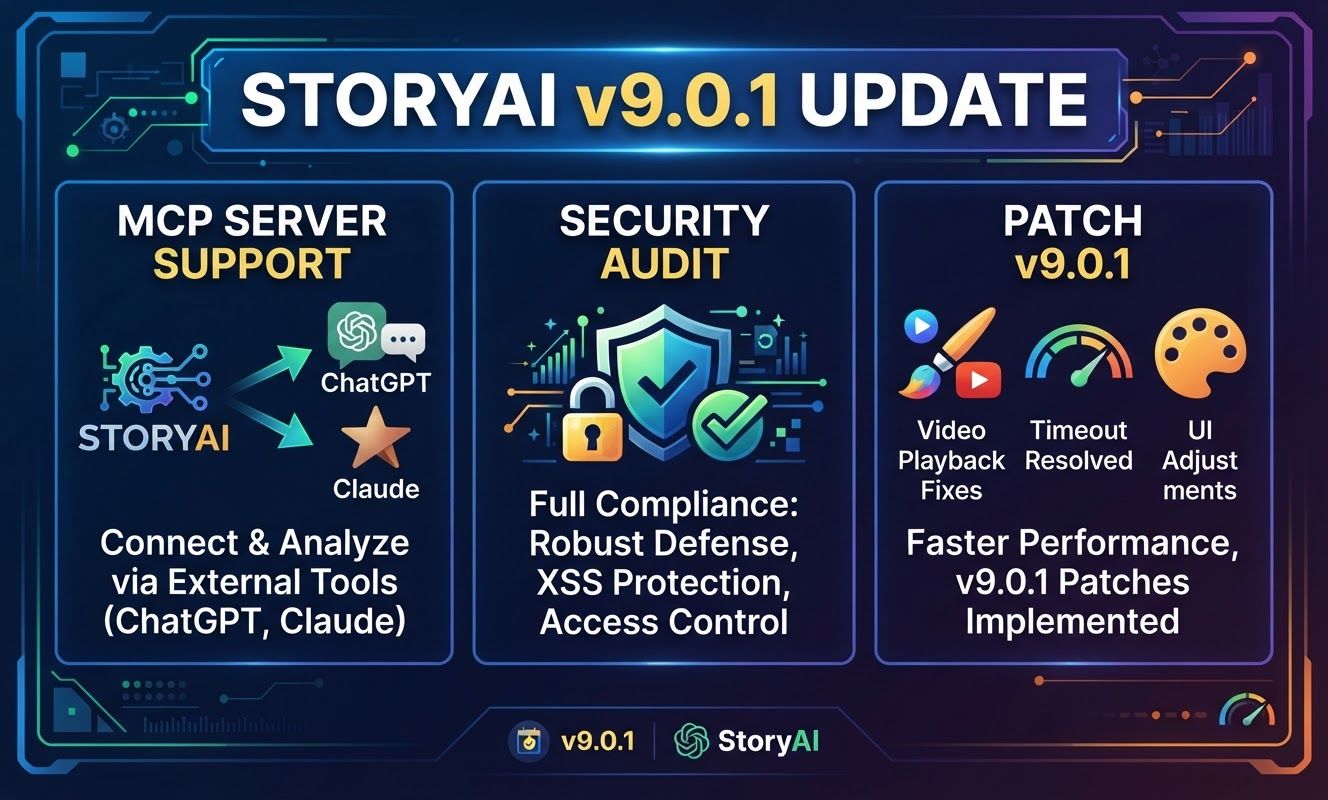 9/26 STORYAIアップデート情報 v9.0.0 / v9.0.1